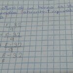 a-cuantos-grados-fahrenheit-estamos