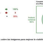 a-cuantos-miligramos-equivale-1-gramo