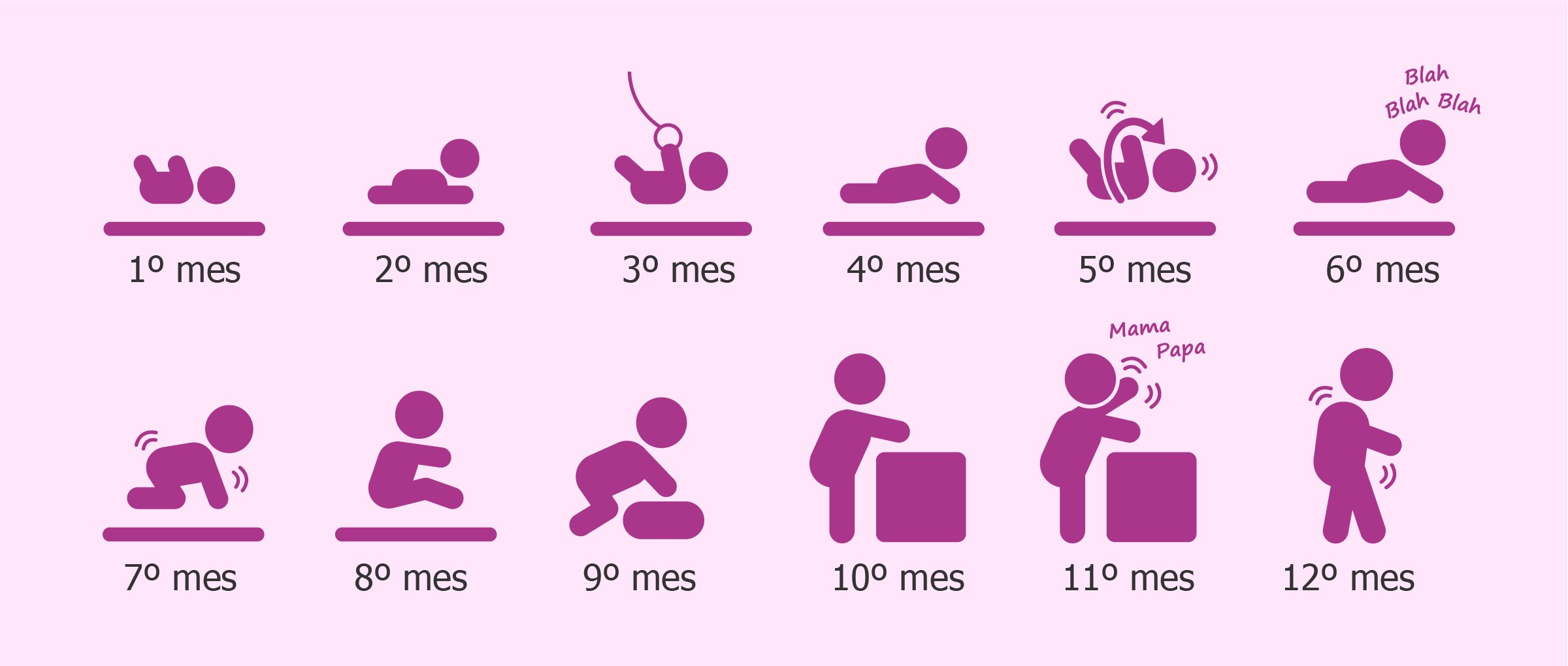 Blog 10 a los cuantos meses gatean