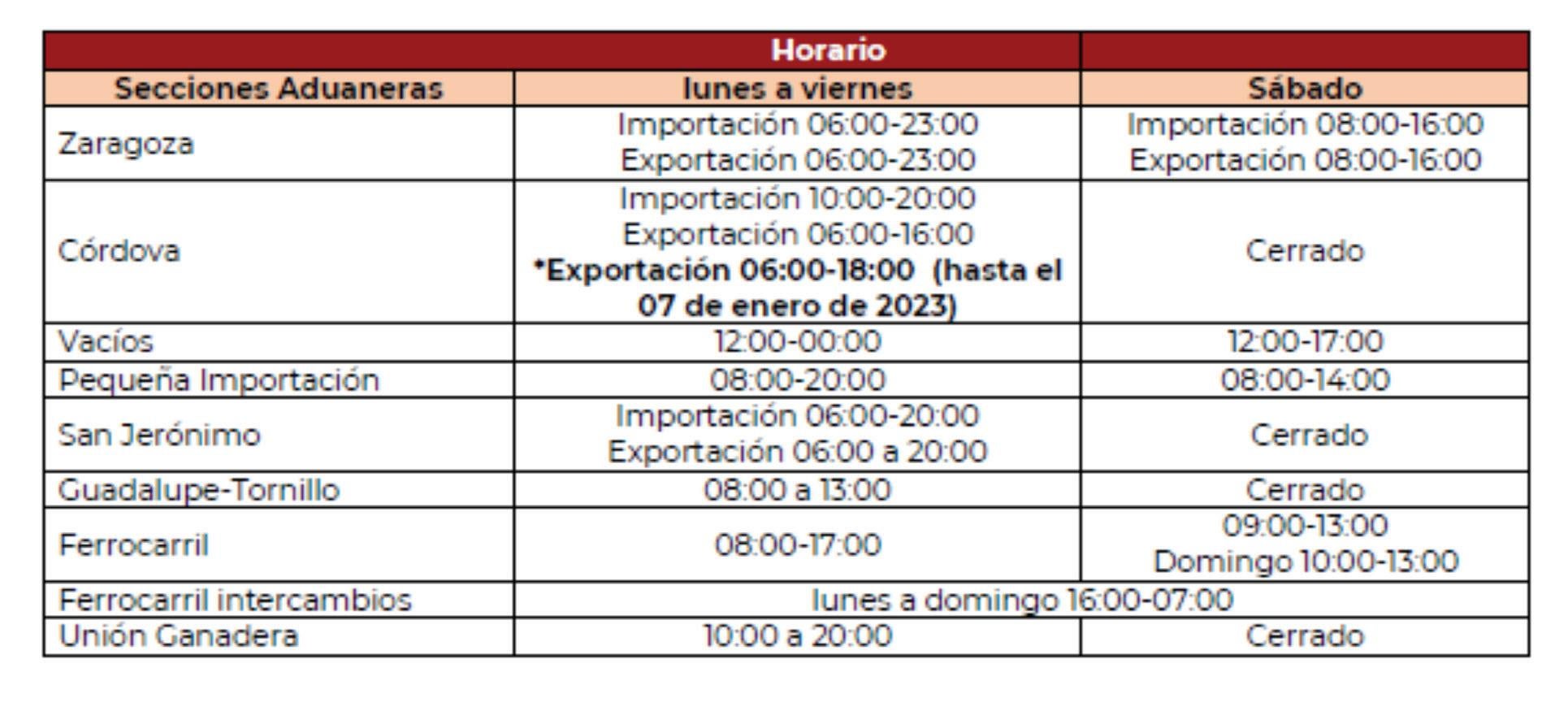 administracion de aduanas cuanto gana