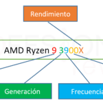amd-sempron-cuantos-nucleos-tiene