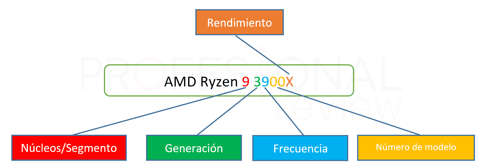 Blog 8 amd sempron cuantos nucleos tiene