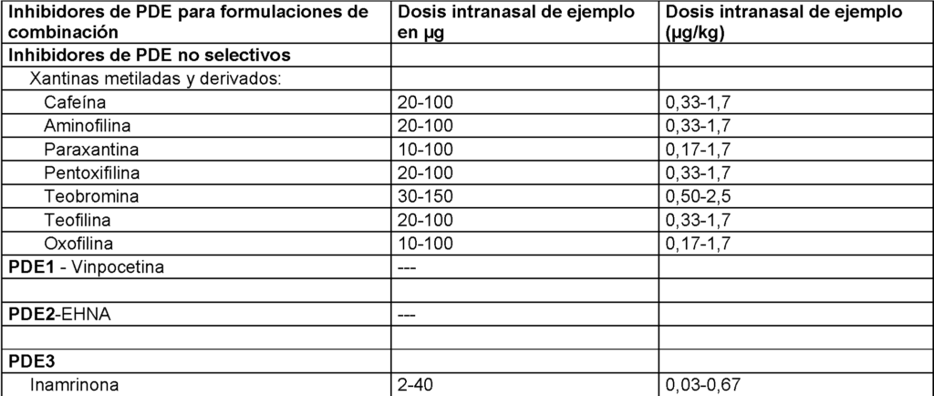 aminofilina en cuanto se diluye