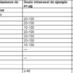 aminofilina-en-cuanto-se-diluye
