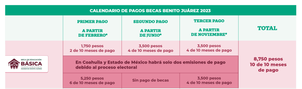 beca nini cuanto depositan