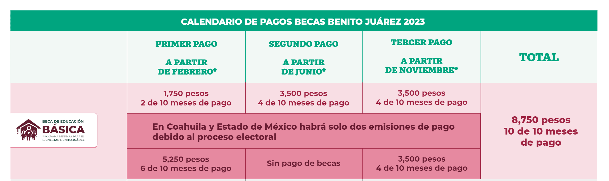 beca nini cuanto depositan