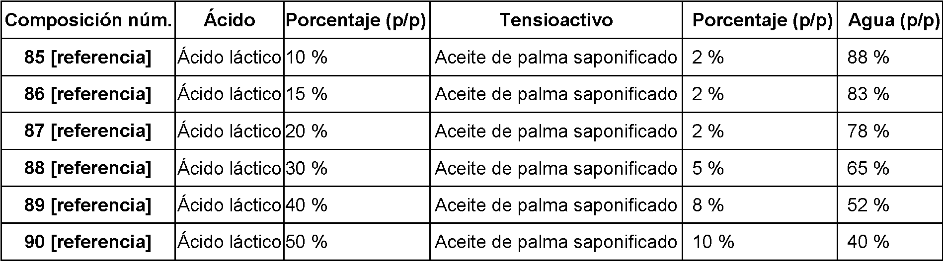 butilhioscina en cuanto se diluye