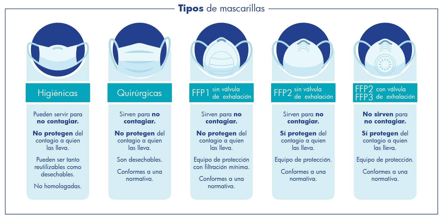 Blog 8 cada cuanto ponerse mascarilla
