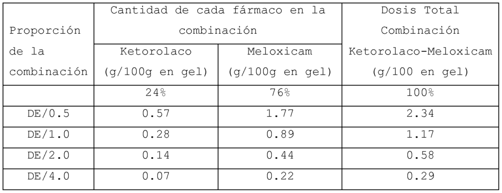 cada cuanto tomar ketorolaco sublingual