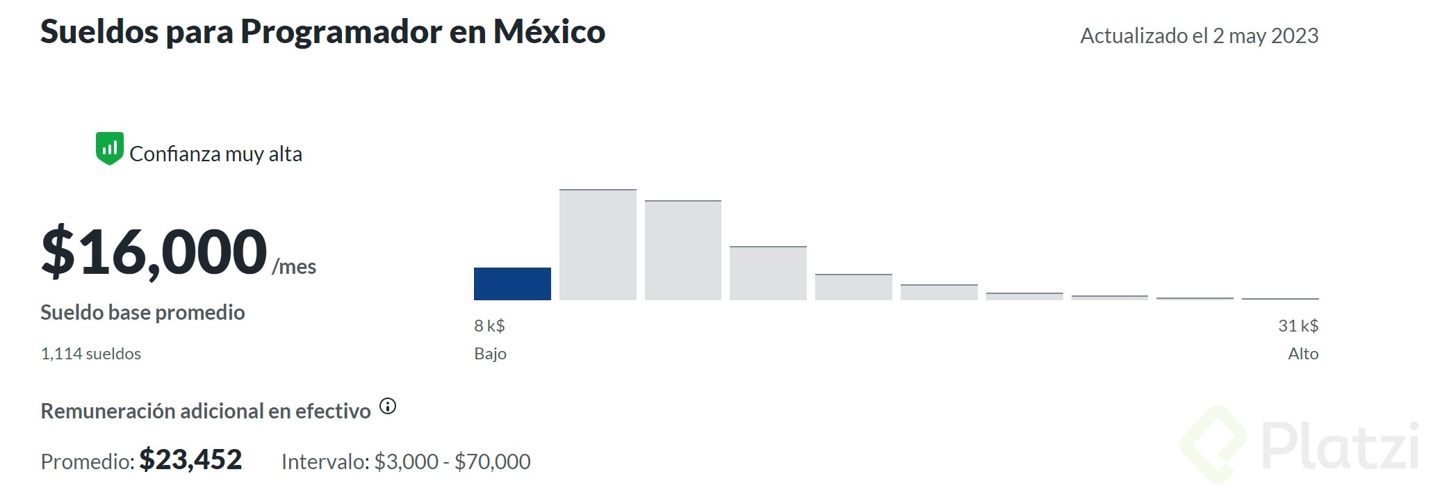 carrera de economia cuanto ganan