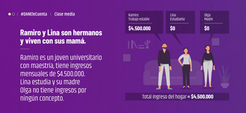 Clase media, ¿cuánto gana? 2 clase media cuanto gana