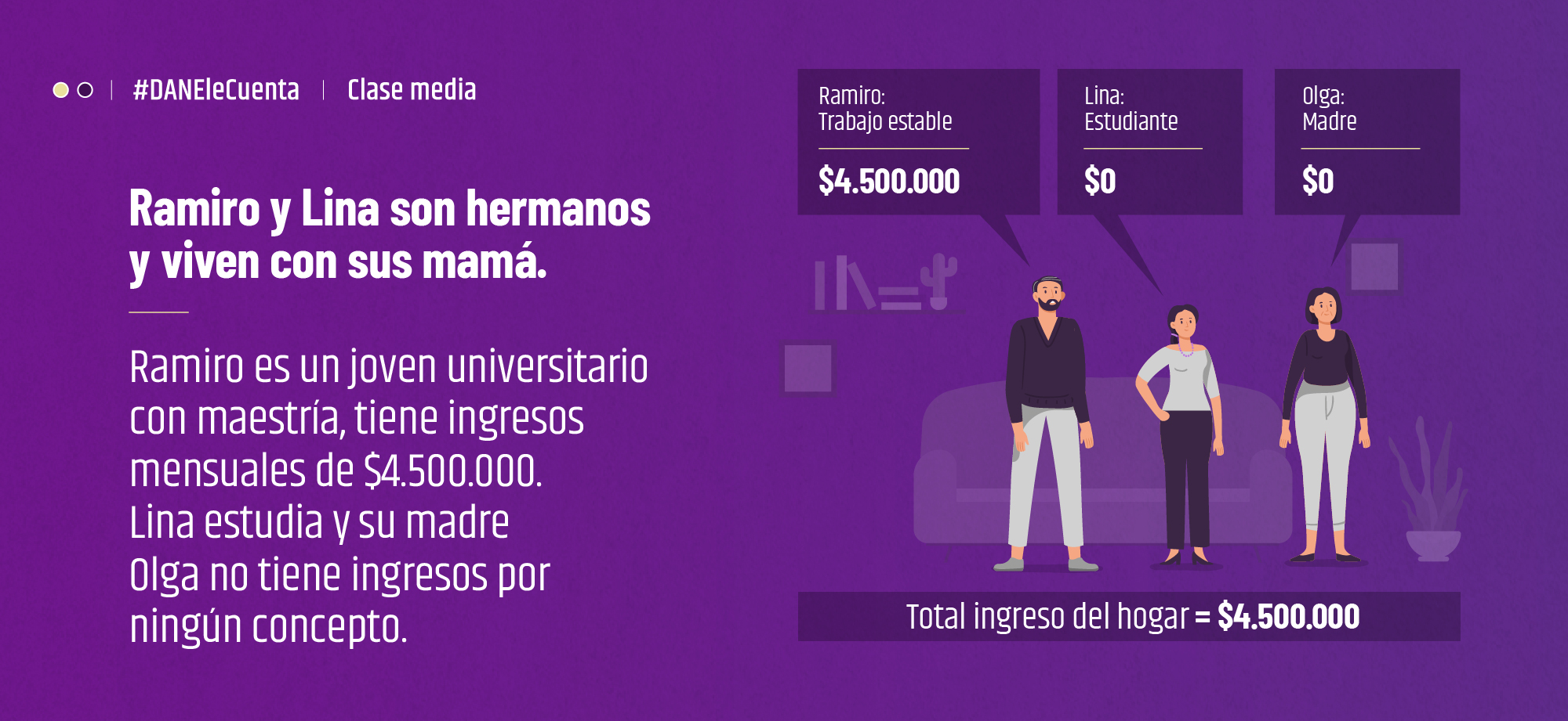clase media cuanto gana