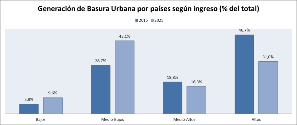 cuanta basura genera una persona
