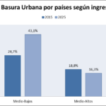 cuanta-basura-genera-una-persona
