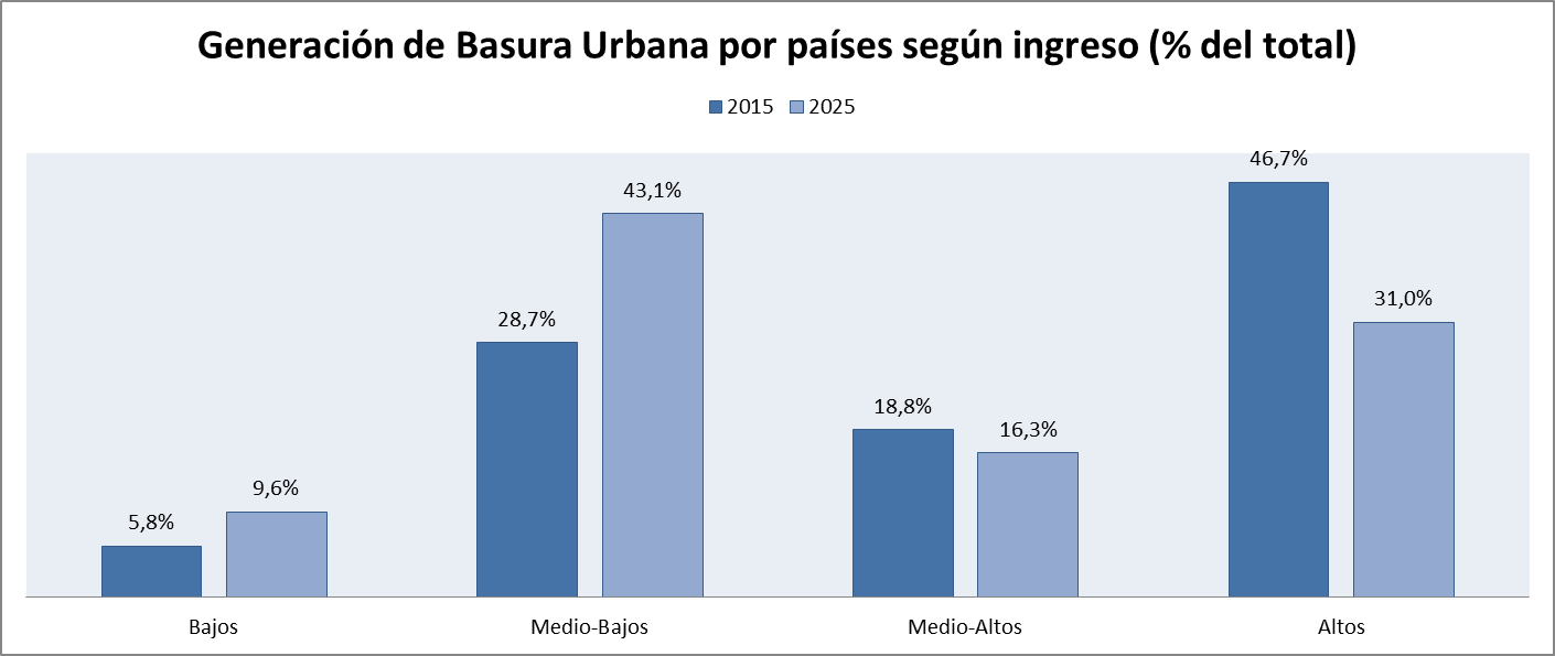 cuanta basura genera una persona