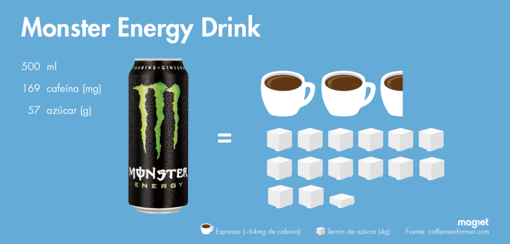 cuanta cafeina tiene el monster