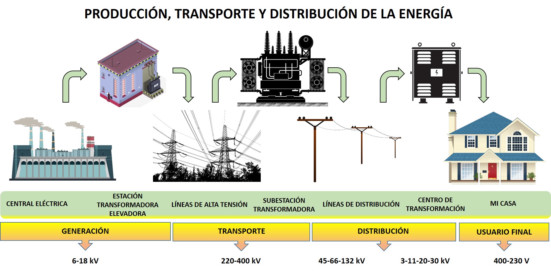 cuanta contaminacion genera la electricidad
