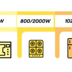 ¿Cuánta electricidad consume un router? cuanta-electricidad-consume-un-router