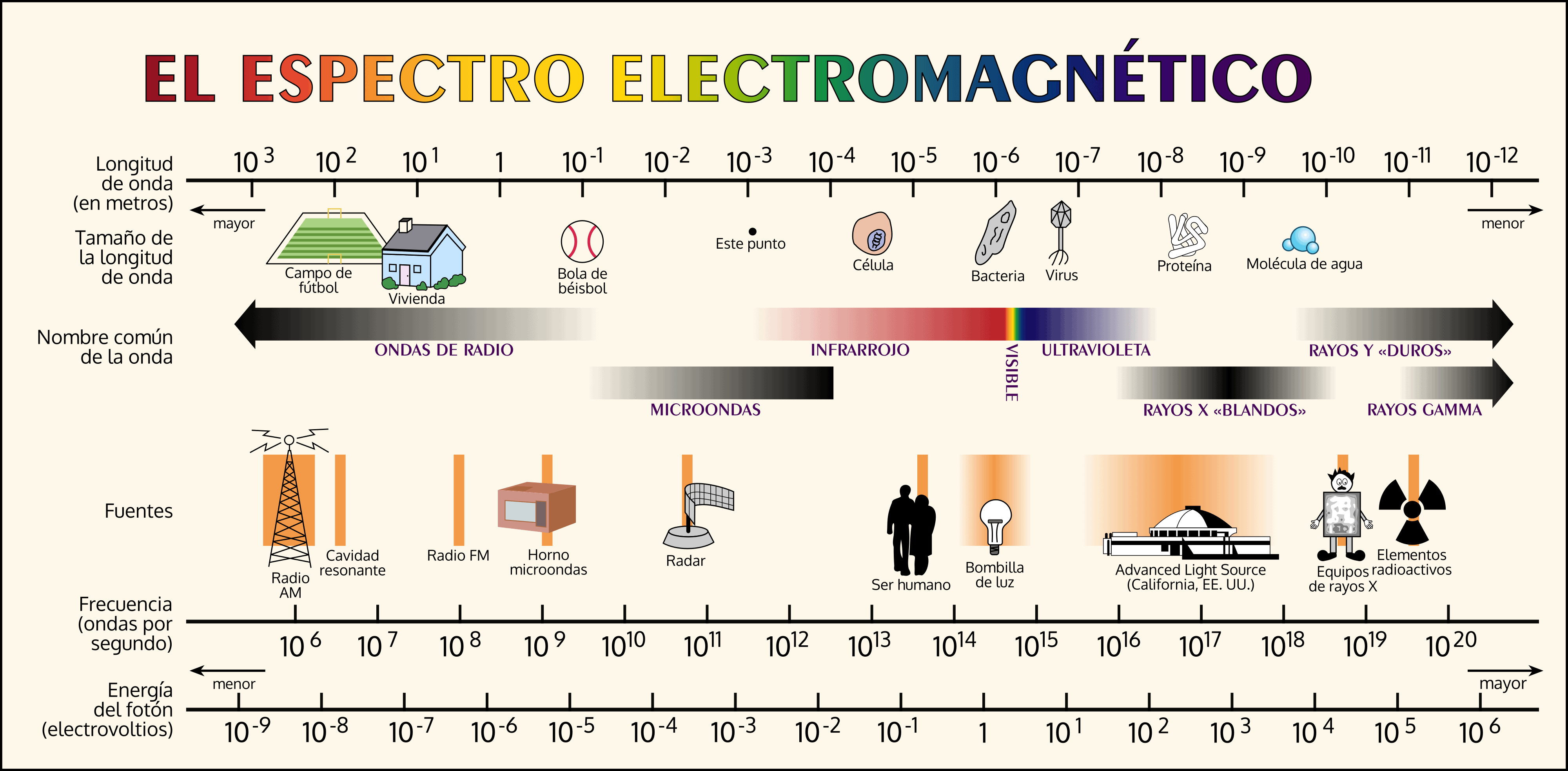 Blog 12 cuanta energia consume microondas