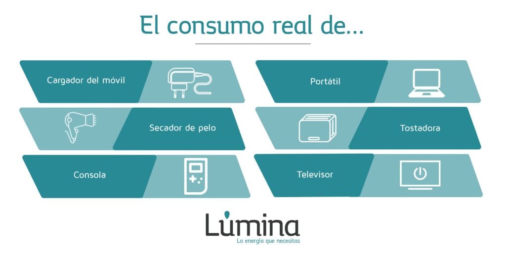 ¿Cuánta energía consume una lámpara? 2 cuanta energia consume una lampara
