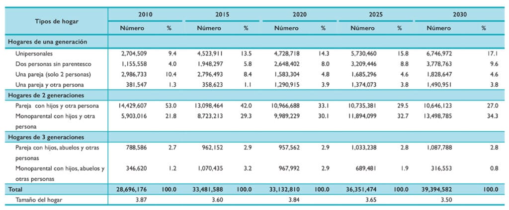 ¿Cuánta energía consumen en México? 2 cuanta energia consumen en mexico