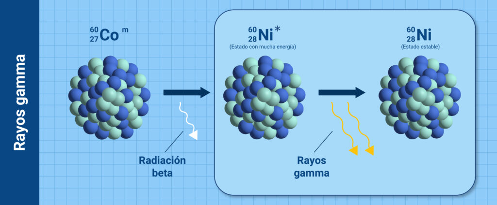 cuanta energia tiene un rayo
