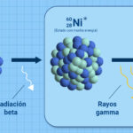 cuanta-energia-tiene-un-rayo