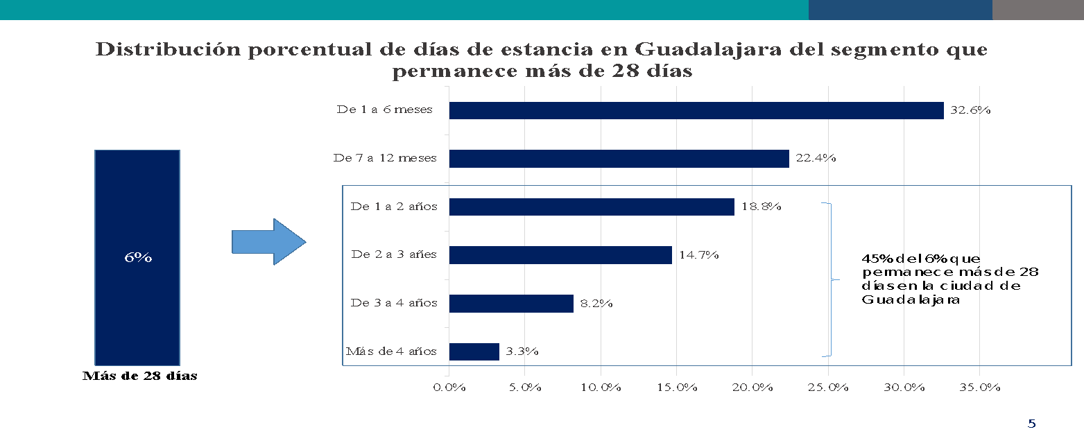 cuanta gente hay en guadalajara