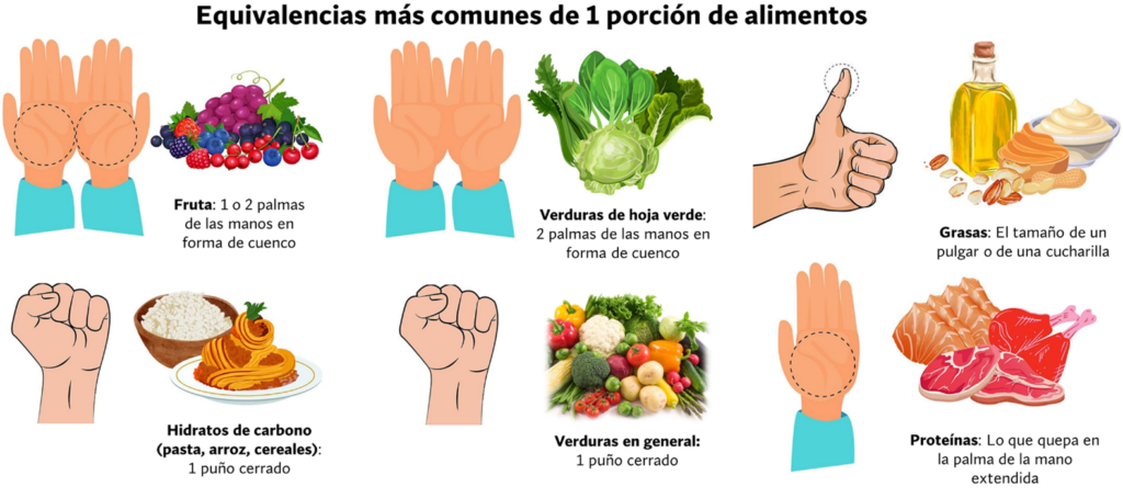 cuanta proteina debo consumir calculadora