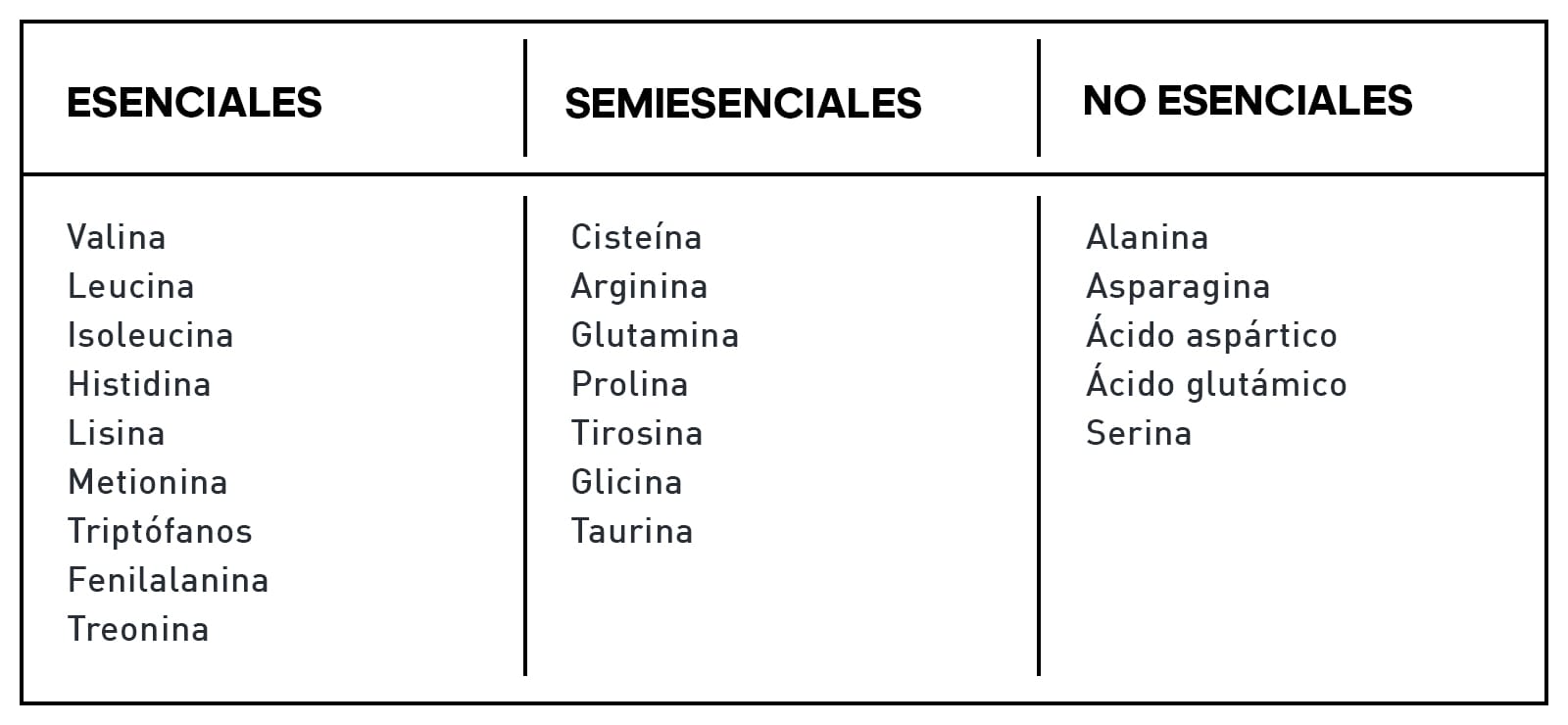 cuanta proteina tiene el higado