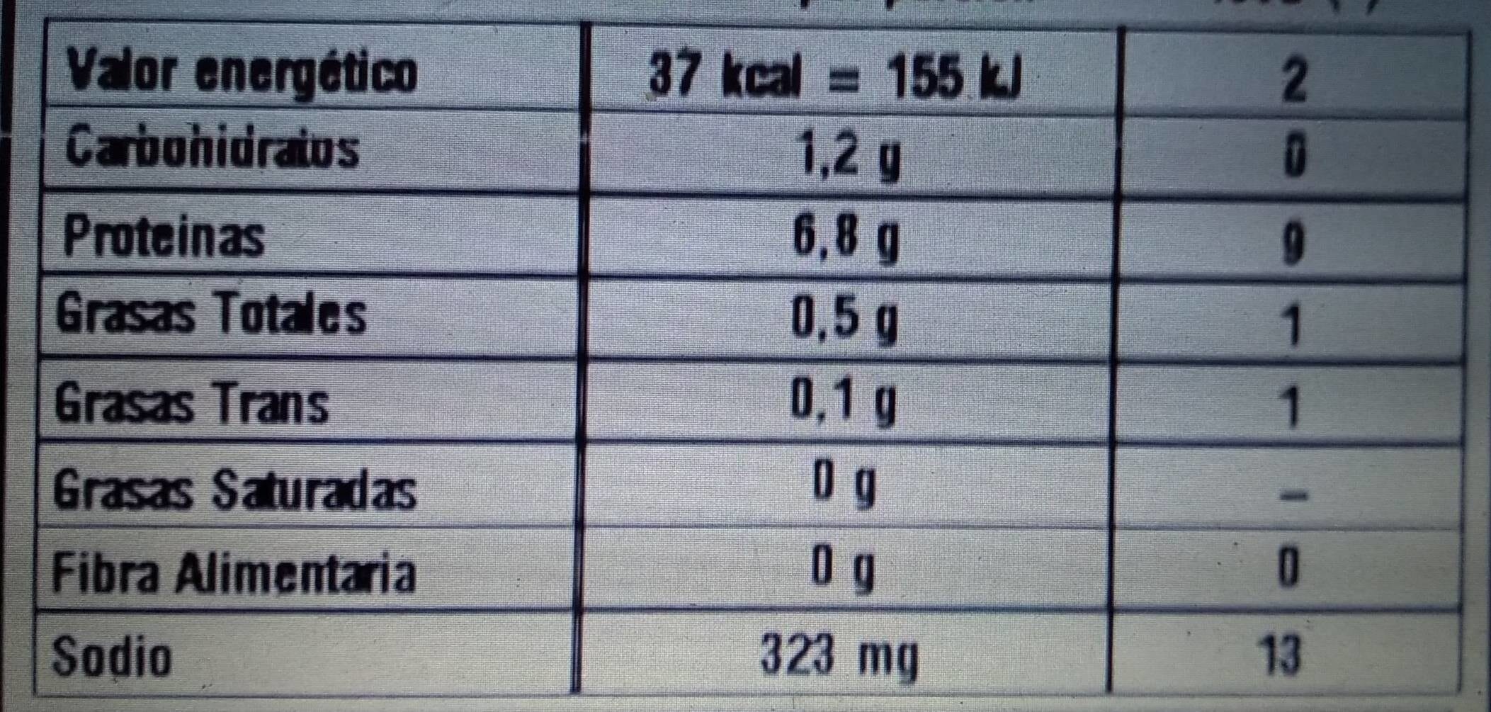 cuanta proteina tiene el jamon
