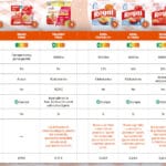 ¿Cuánta proteína tiene la gelatina? cuanta-proteina-tiene-la-gelatina