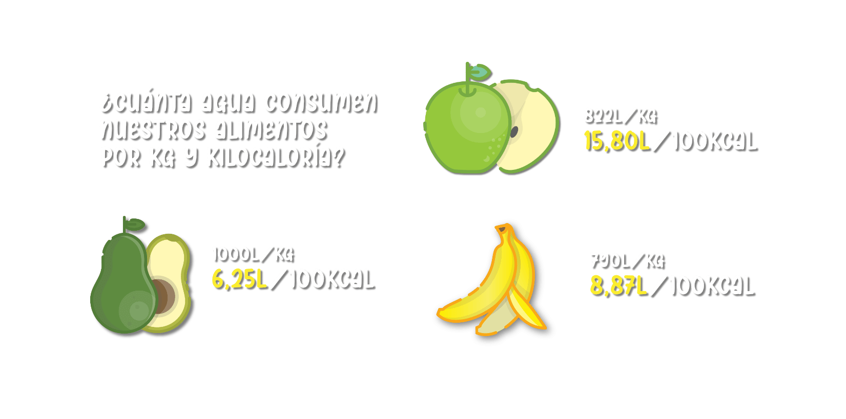cuanta proteina tiene un aguacate