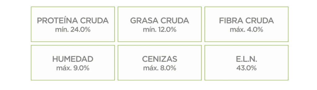 ¿Cuánta proteína tienen los alimentos? 2 cuanta proteina tienen los alimentos
