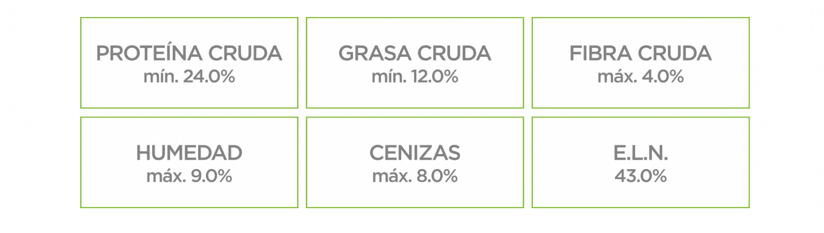 cuanta proteina tienen los alimentos