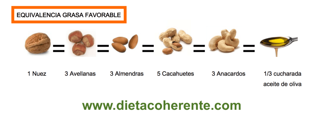 ¿Cuánta proteína tienen los cacahuetes? 2 cuanta proteina tienen los cacahuetes