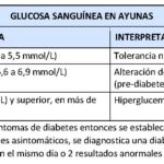 ¿Cuánta sangre tiene un adulto? cuanta-sangre-tiene-un-adulto