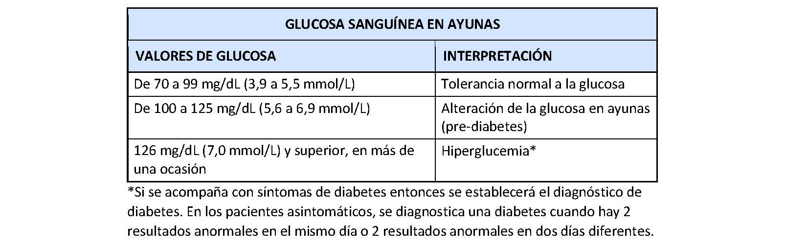 cuanta sangre tiene un adulto