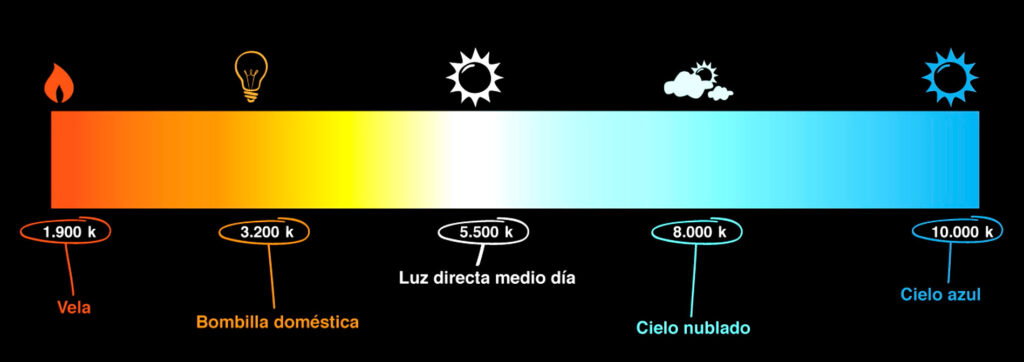 cuanta temperatura tiene el sol
