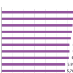 cuantas-aduanas-hay-en-colombia