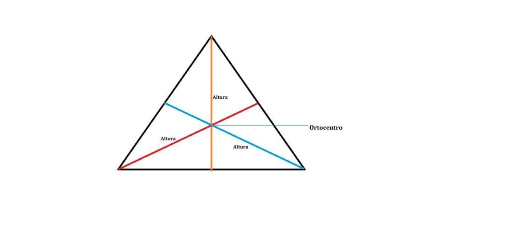 cuantas alturas tienen los triangulos