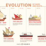 cuantas-anclas-tiene-un-barco