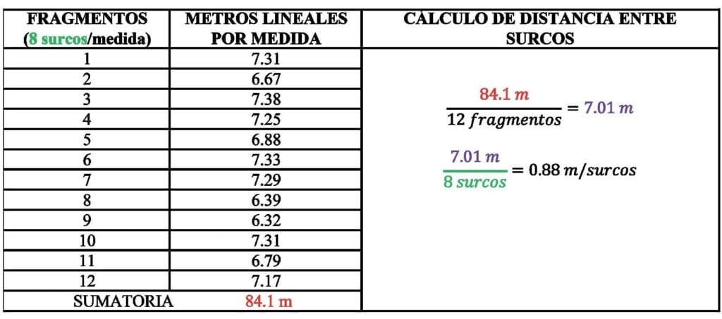 cuantas areas equivale una hectarea