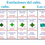 ¿Cuántas aristas tiene un tetraedro? cuantas-aristas-tiene-un-tetraedro