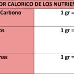 cuantas-calorias-equivale-una-kilocaloria