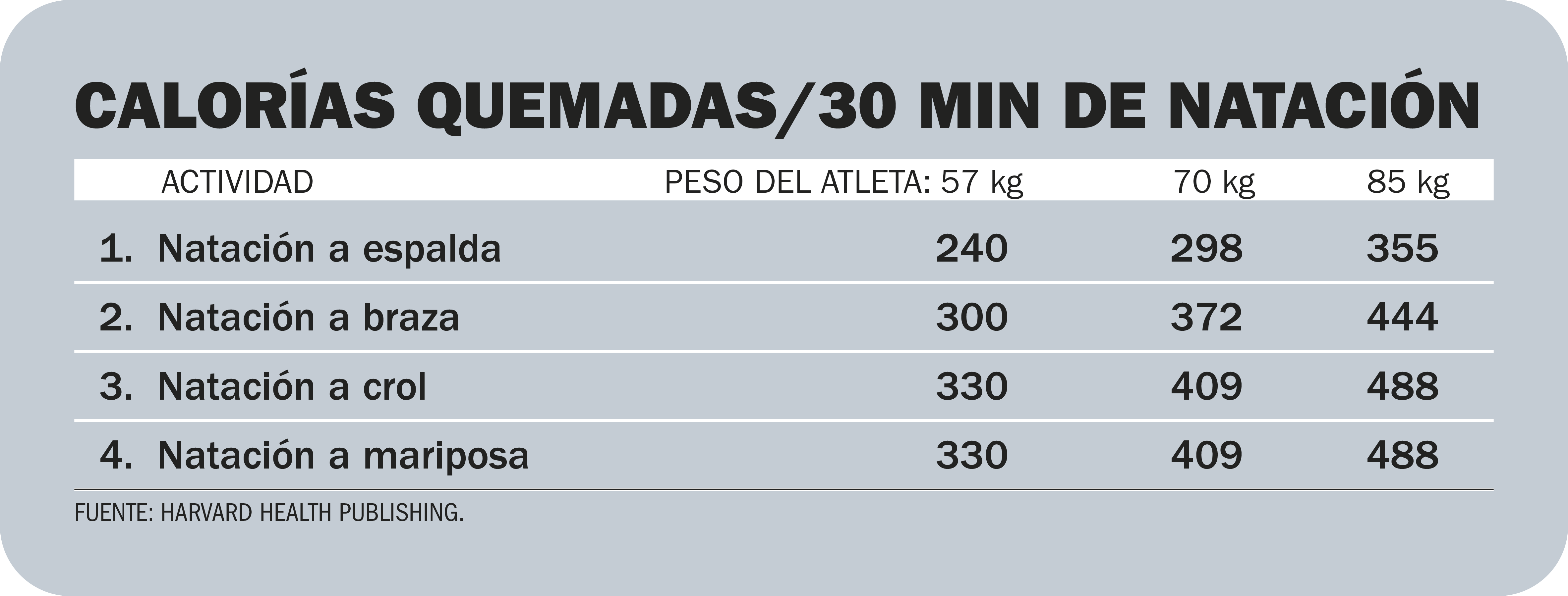 cuantas calorias quema banarse
