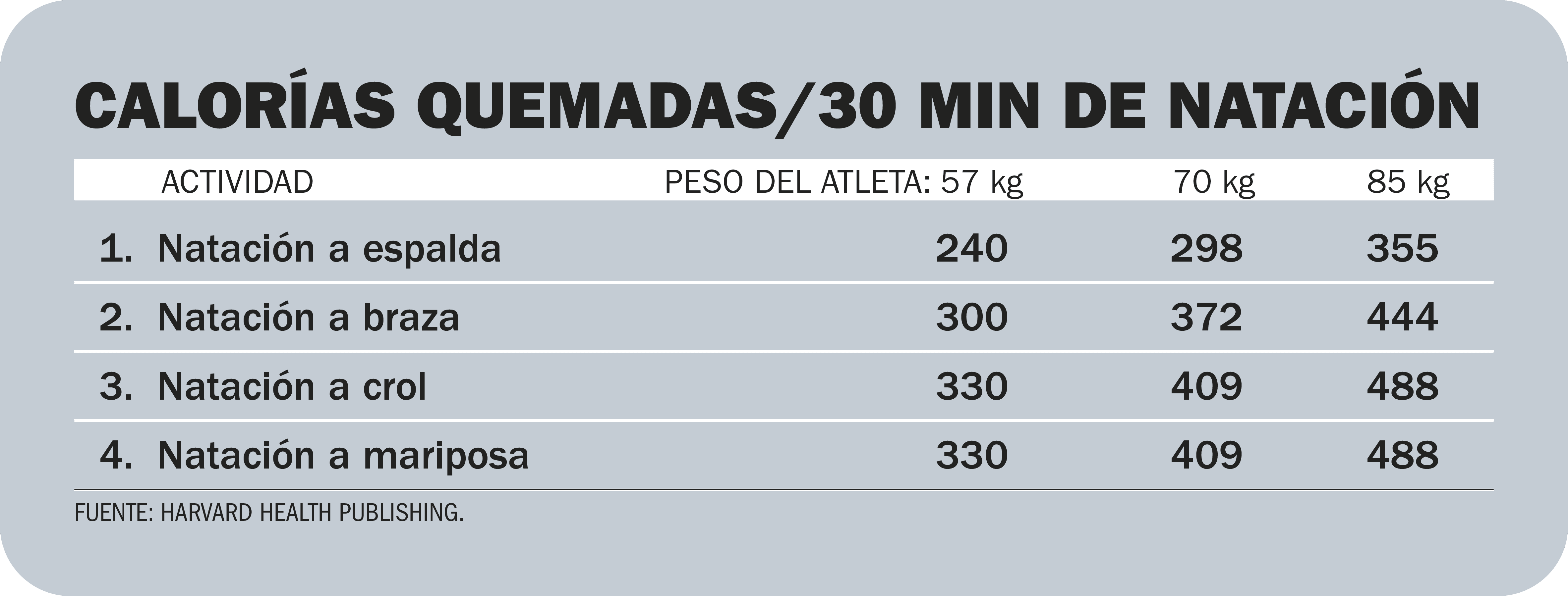 cuantas calorias quema la caminadora