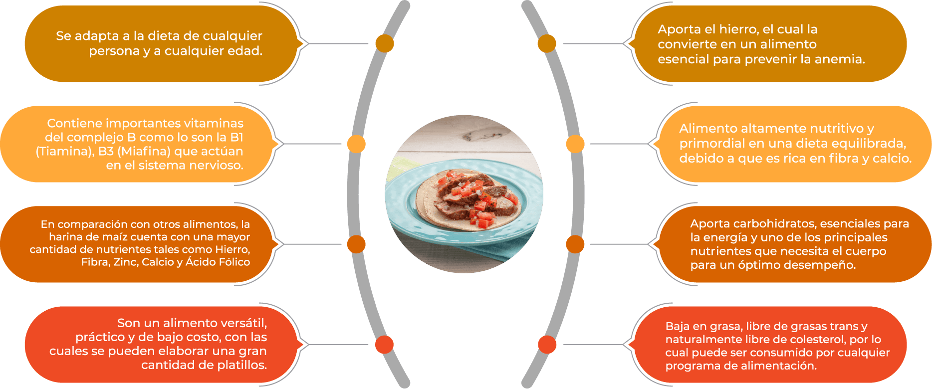 cuantas calorias tiene 2 tortillas