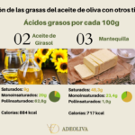 cuantas-calorias-tiene-el-aceite