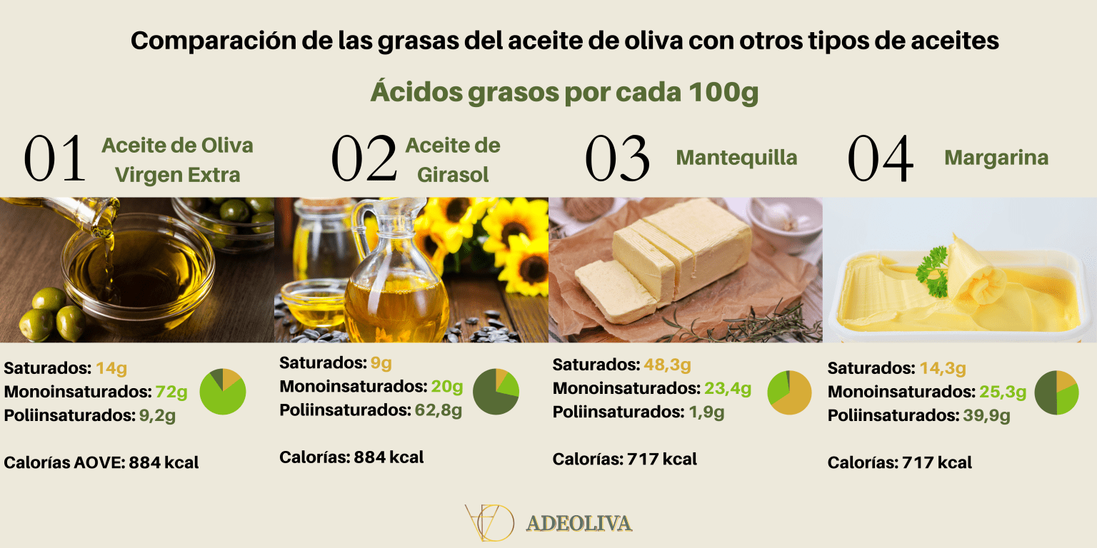 cuantas calorias tiene el aceite